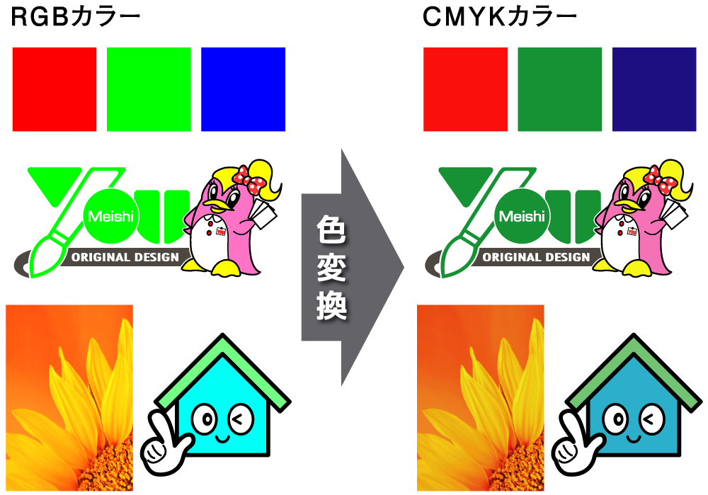 RGBからCMYKへの色変換