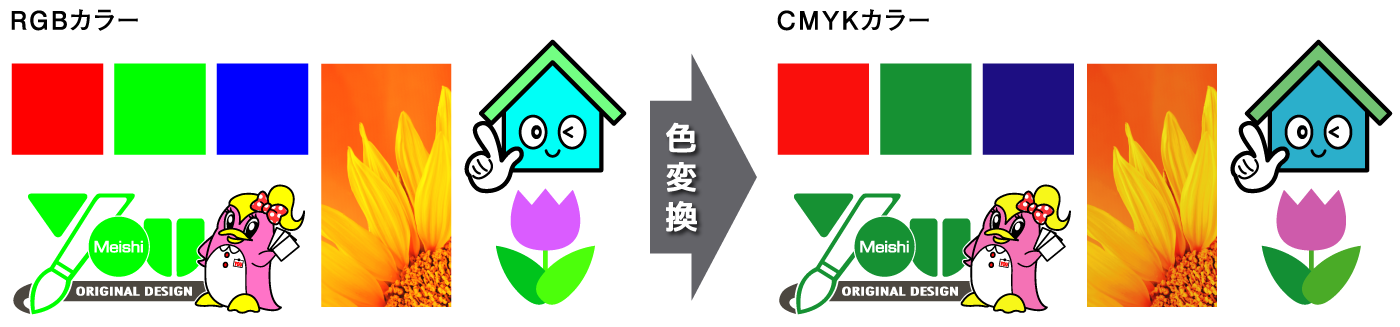 RGBからCMYKへの色変換