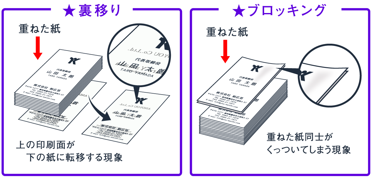 裏移り・ブロッキング